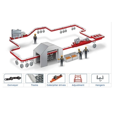 5 Ton Overhead Transportketting Industrieel Hangend Trolley Systeem Aangepast